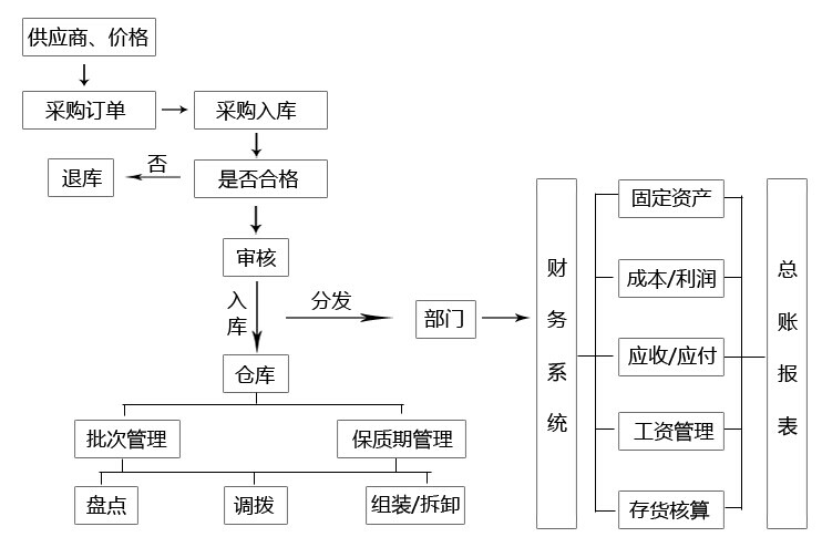 案例